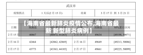 【海南省最新肺炎疫情公布,海南省最新 新型肺炎病例】-第1张图片