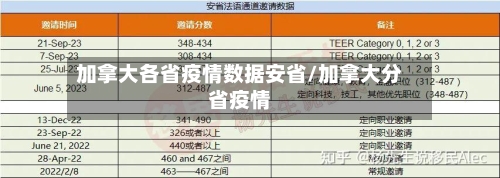 加拿大各省疫情数据安省/加拿大分省疫情-第2张图片