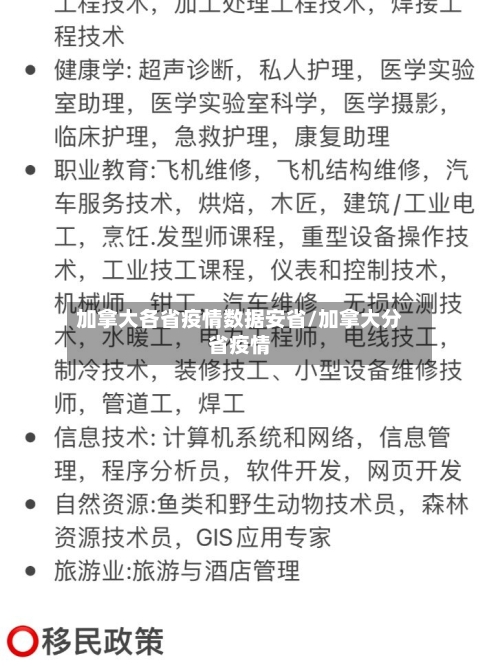 加拿大各省疫情数据安省/加拿大分省疫情-第1张图片