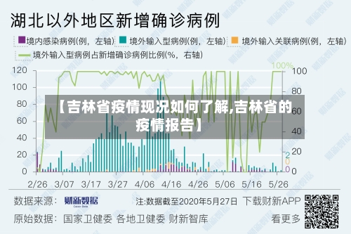 【吉林省疫情现况如何了解,吉林省的疫情报告】-第3张图片