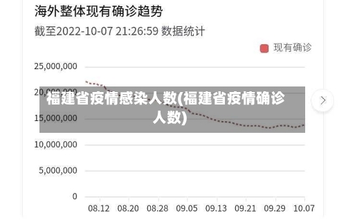 福建省疫情感染人数(福建省疫情确诊人数)-第1张图片