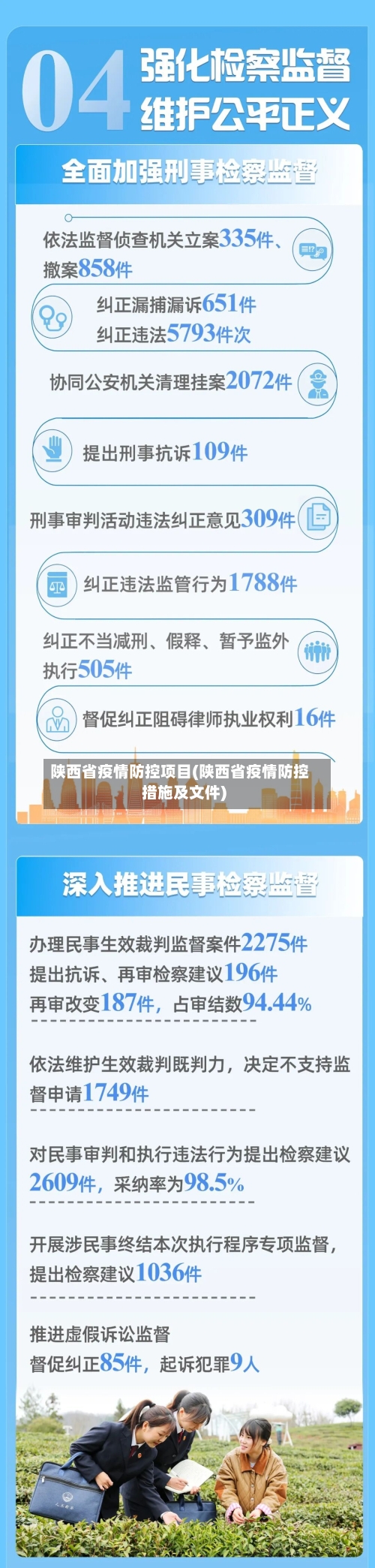 陕西省疫情防控项目(陕西省疫情防控措施及文件)-第2张图片