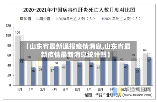 【山东省最新通报疫情消息,山东省最新疫情最新消息统计图】-第1张图片