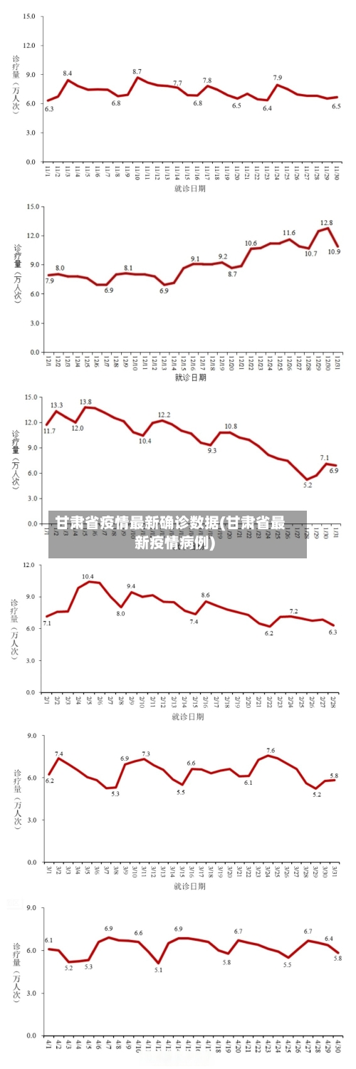 甘肃省疫情最新确诊数据(甘肃省最新疫情病例)-第1张图片