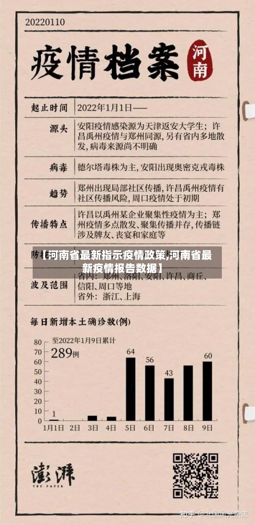 【河南省最新指示疫情政策,河南省最新疫情报告数据】-第1张图片