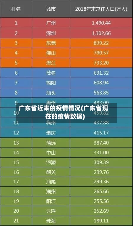 广东省近来的疫情情况(广东省现在的疫情数据)-第3张图片