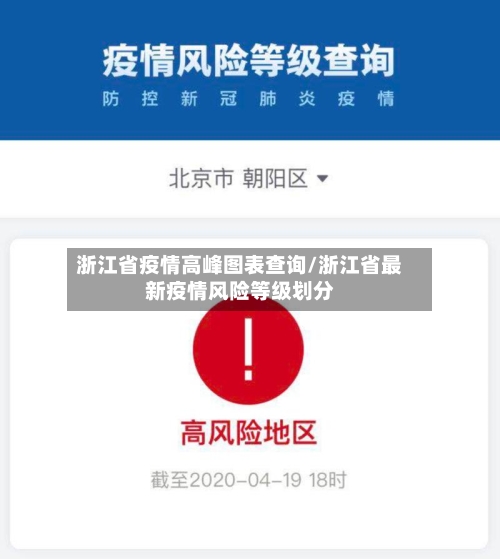 浙江省疫情高峰图表查询/浙江省最新疫情风险等级划分-第1张图片