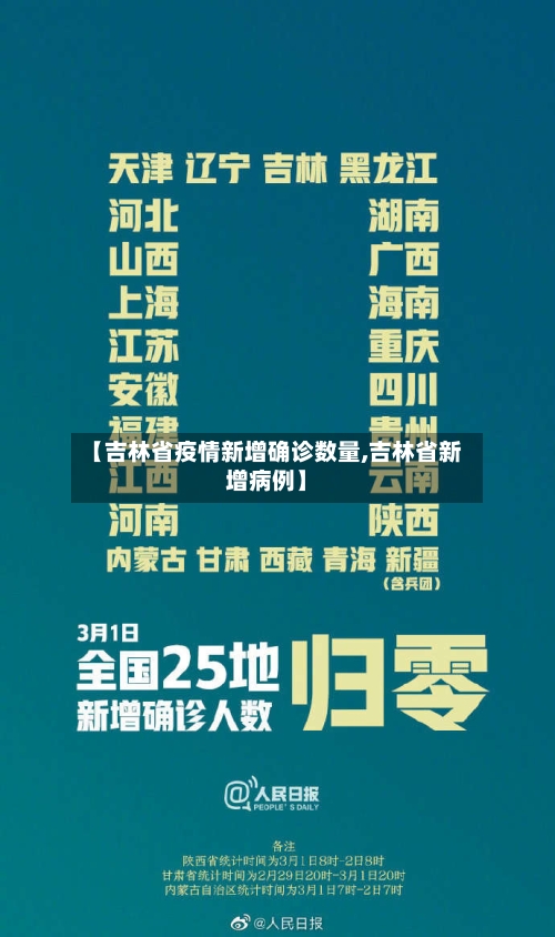 【吉林省疫情新增确诊数量,吉林省新增病例】-第1张图片