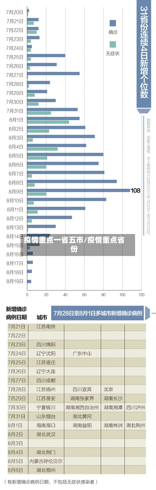 疫情重点一省五市/疫情重点省份-第2张图片
