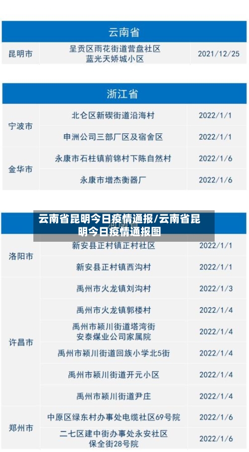 云南省昆明今日疫情通报/云南省昆明今日疫情通报图-第1张图片