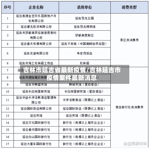 吉林市延吉省最新疫情/吉林延吉市疫情案件最新消息-第2张图片
