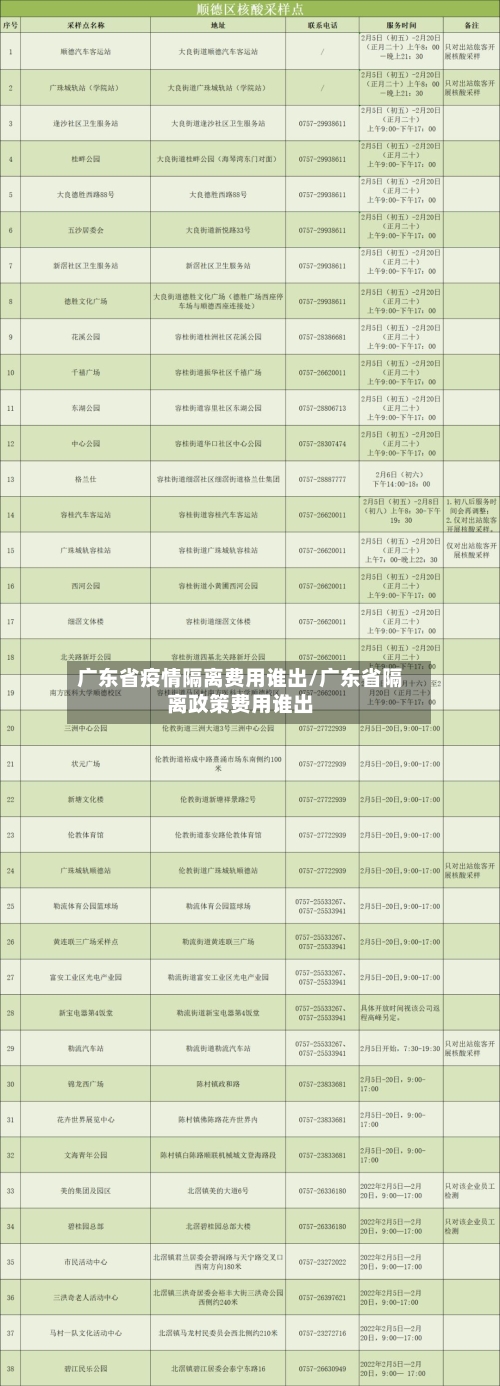 广东省疫情隔离费用谁出/广东省隔离政策费用谁出-第1张图片