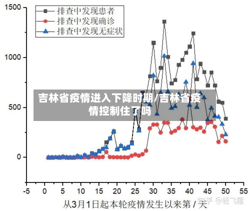 吉林省疫情进入下降时期/吉林省疫情控制住了吗-第2张图片