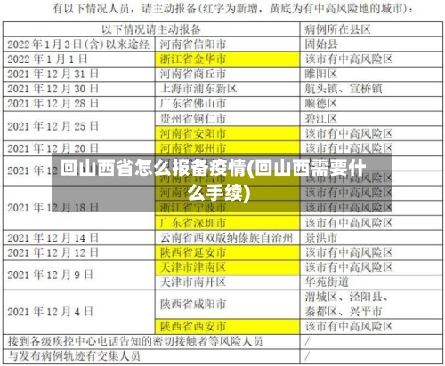 回山西省怎么报备疫情(回山西需要什么手续)-第1张图片