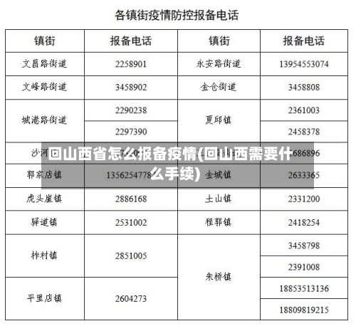 回山西省怎么报备疫情(回山西需要什么手续)-第2张图片