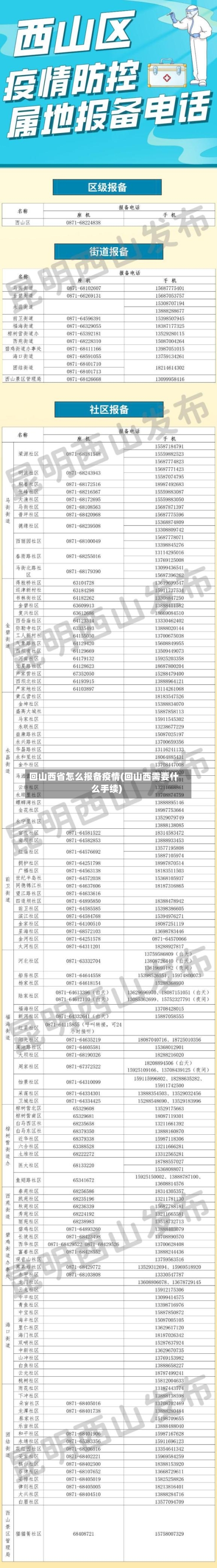 回山西省怎么报备疫情(回山西需要什么手续)-第3张图片