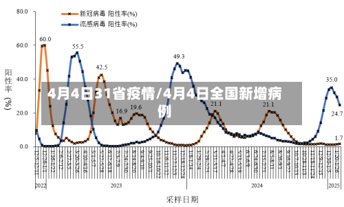 4月4日31省疫情/4月4日全国新增病例-第2张图片