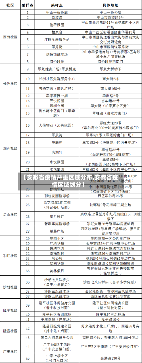 【安徽省疫情严重区域分布,安徽省疫情区域划分】-第2张图片