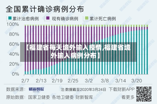 【福建省每天境外输入疫情,福建省境外输入病例分布】-第2张图片
