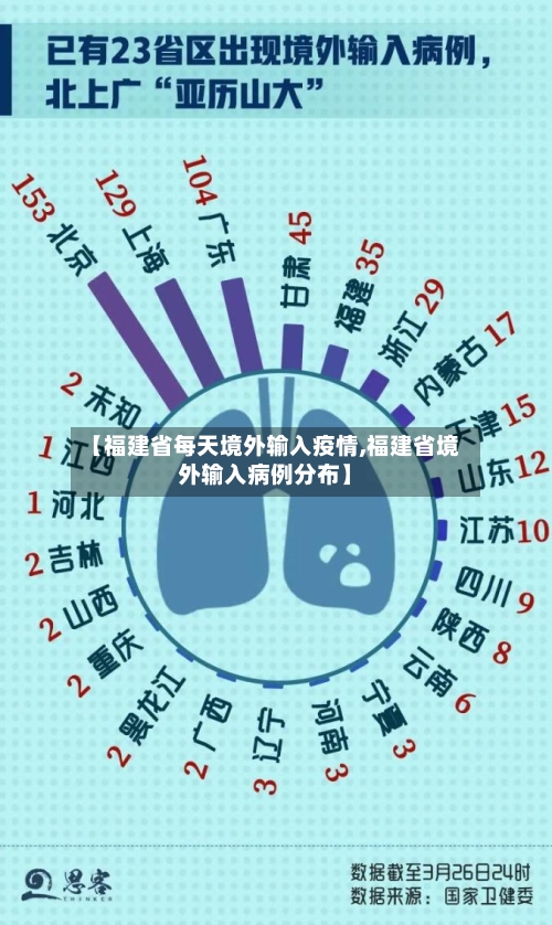 【福建省每天境外输入疫情,福建省境外输入病例分布】-第1张图片