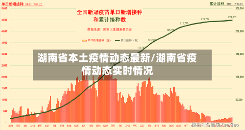 湖南省本土疫情动态最新/湖南省疫情动态实时情况-第2张图片