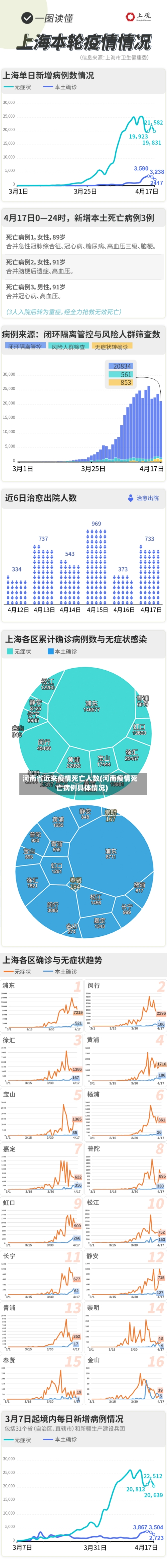 河南省近来疫情死亡人数(河南疫情死亡病例具体情况)-第1张图片