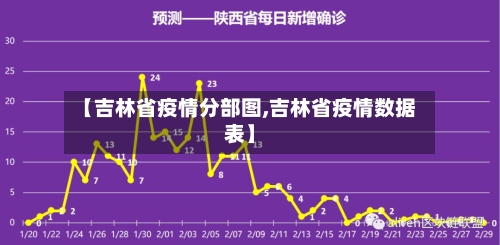 【吉林省疫情分部图,吉林省疫情数据表】-第1张图片