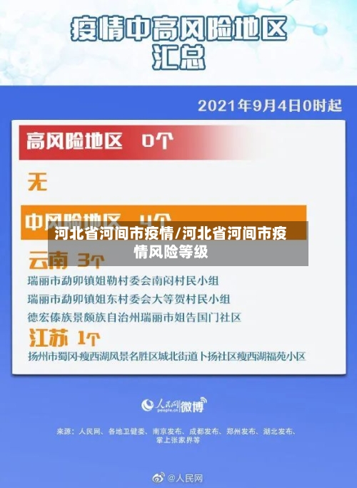 河北省河间市疫情/河北省河间市疫情风险等级-第1张图片