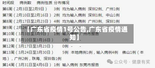 【广东省疫情1号公告,广东省疫情通知】-第3张图片