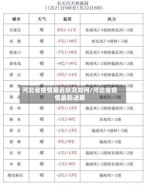 河北省疫情最近状况如何/河北省疫情最新进展-第1张图片