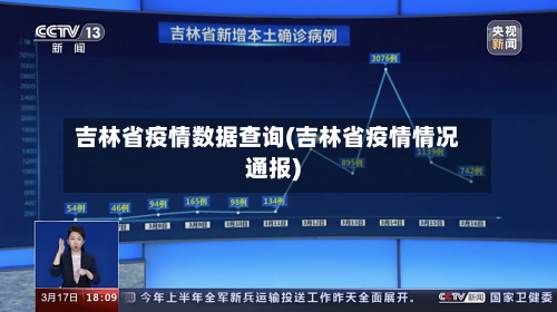 吉林省疫情数据查询(吉林省疫情情况通报)-第3张图片