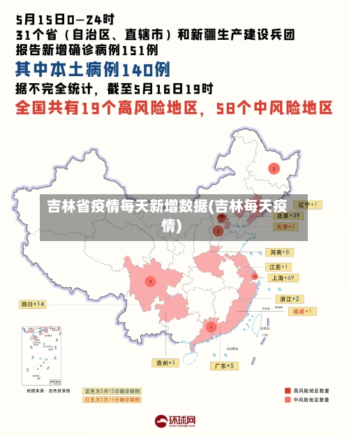 吉林省疫情每天新增数据(吉林每天疫情)-第2张图片