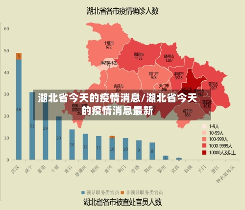 湖北省今天的疫情消息/湖北省今天的疫情消息最新-第1张图片