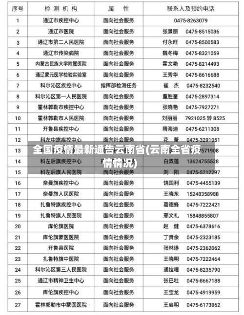 全国疫情最新通告云南省(云南全省疫情情况)-第1张图片