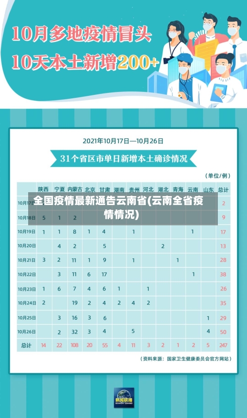 全国疫情最新通告云南省(云南全省疫情情况)-第3张图片