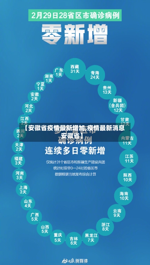 【安徽省疫情最新增加,疫情最新消息安徽省】-第1张图片
