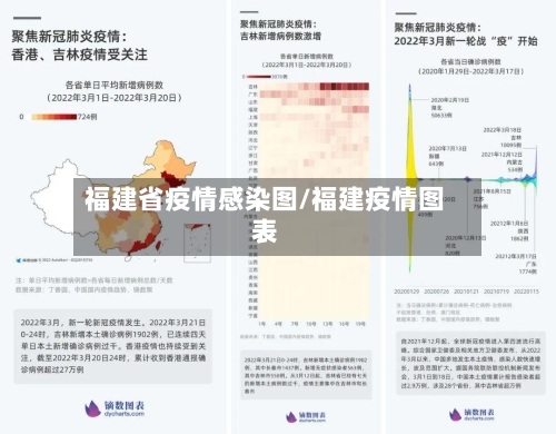 福建省疫情感染图/福建疫情图表-第1张图片