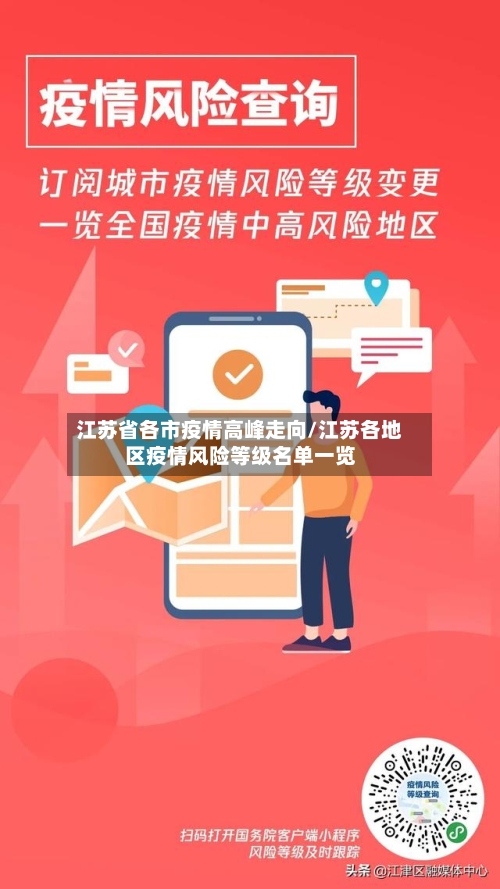 江苏省各市疫情高峰走向/江苏各地区疫情风险等级名单一览-第1张图片