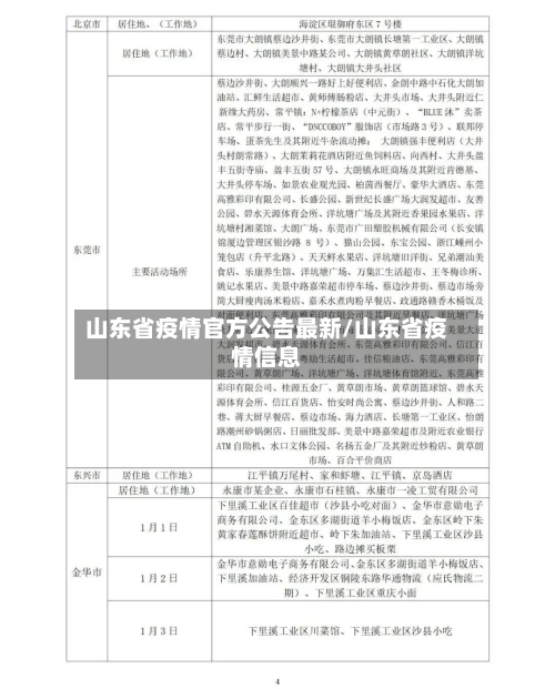 山东省疫情官方公告最新/山东省疫情信息-第2张图片
