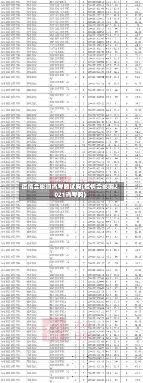 疫情会影响省考面试吗(疫情会影响2021省考吗)-第3张图片