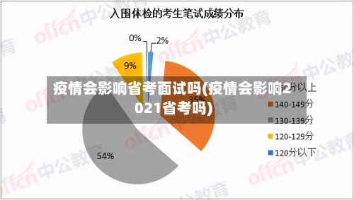 疫情会影响省考面试吗(疫情会影响2021省考吗)-第1张图片