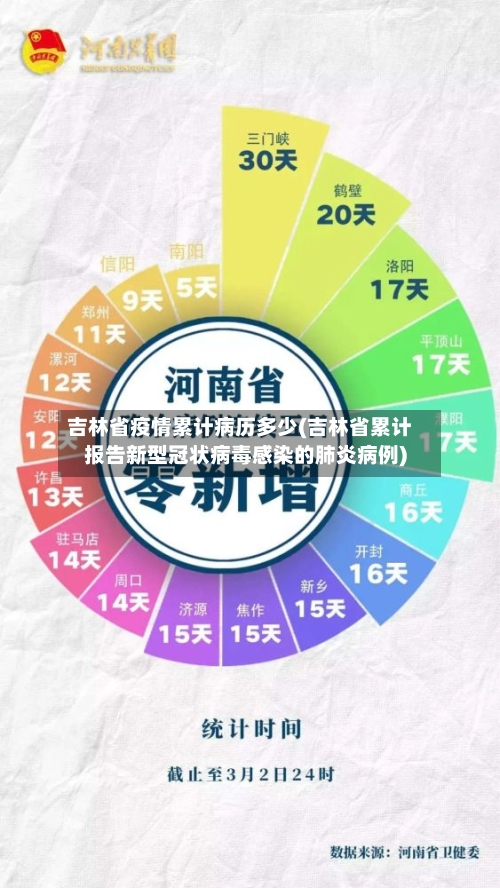 吉林省疫情累计病历多少(吉林省累计报告新型冠状病毒感染的肺炎病例)-第2张图片