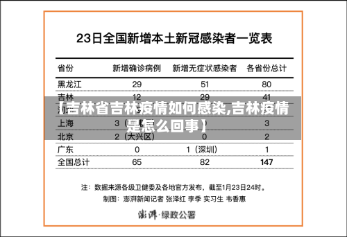 【吉林省吉林疫情如何感染,吉林疫情是怎么回事】-第1张图片