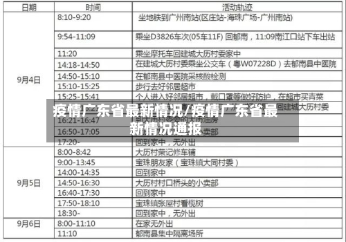 疫情广东省最新情况/疫情广东省最新情况通报-第1张图片