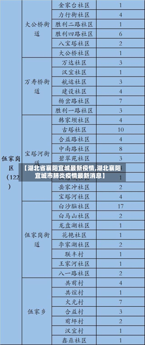 【湖北省襄阳宜城最新疫情,湖北襄阳宜城市肺炎疫情最新消息】-第1张图片
