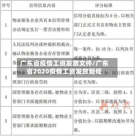 广东省疫情工资发放文件/广东省2020疫情工资发放新规-第1张图片