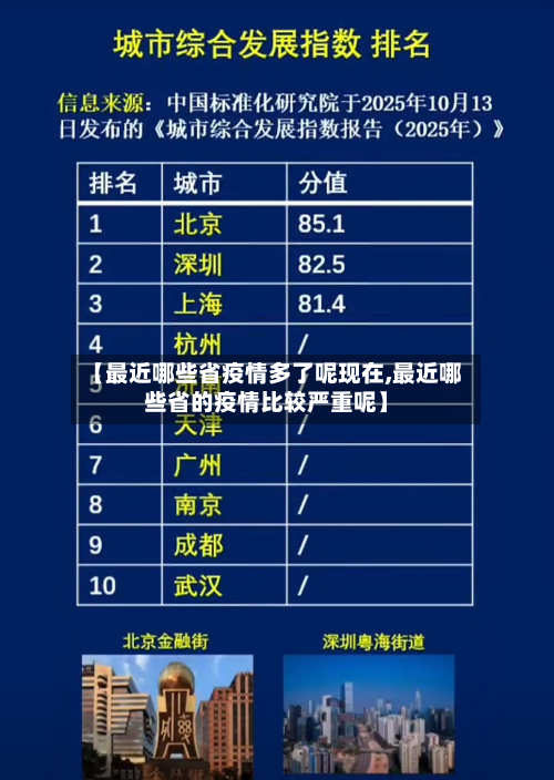 【最近哪些省疫情多了呢现在,最近哪些省的疫情比较严重呢】-第3张图片