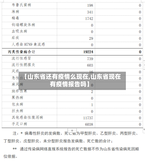 【山东省还有疫情么现在,山东省现在有疫情报告吗】-第1张图片
