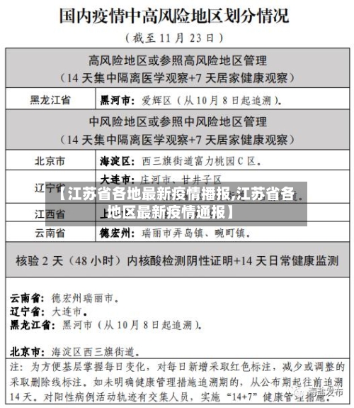 【江苏省各地最新疫情播报,江苏省各地区最新疫情通报】-第2张图片