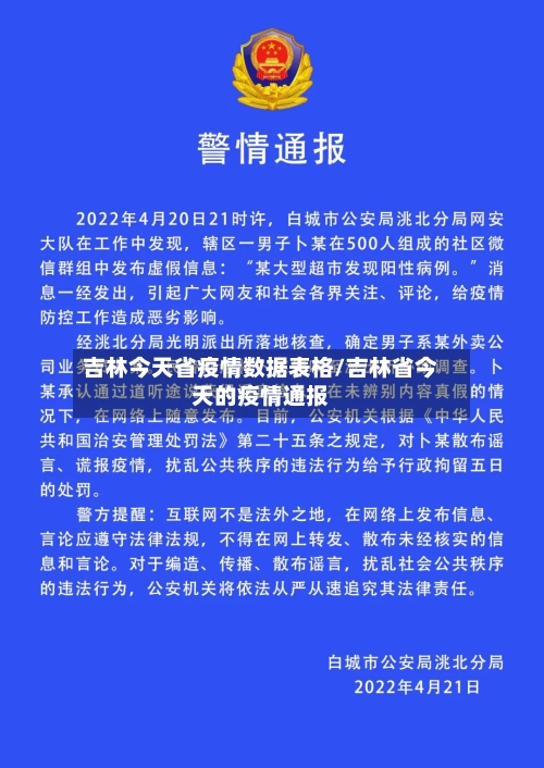 吉林今天省疫情数据表格/吉林省今天的疫情通报-第1张图片
